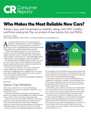 Who makes the most reliable new cars?