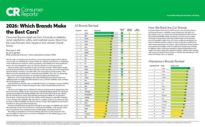 Which Brands Make the Best Cars | Subaru of Ann Arbor in Ann Arbor MI