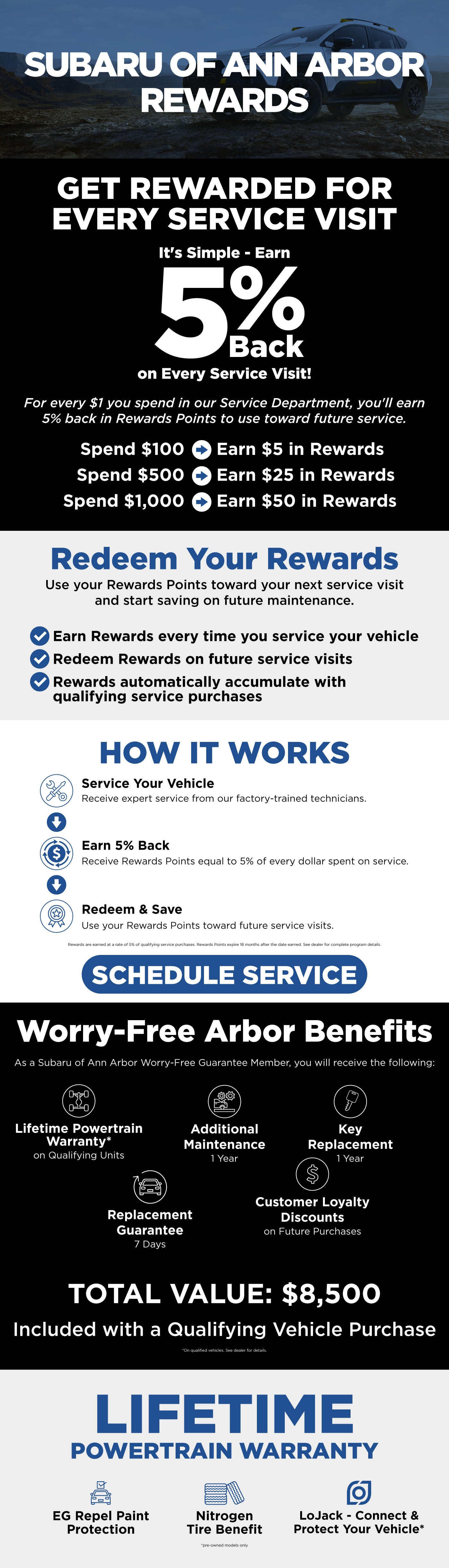 Reward Program